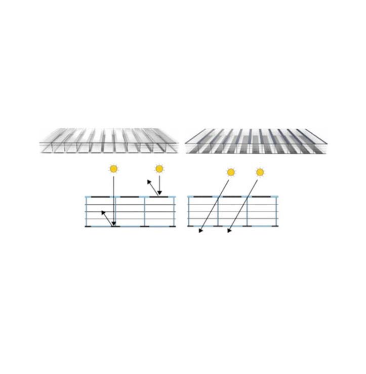 Gutta Polycarbonat Stegplatten 16 mm - Zebraplatte weiß