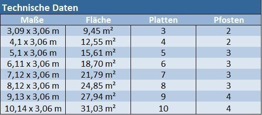 Gutta Premium Terrassendach | Dachtiefe 306 cm